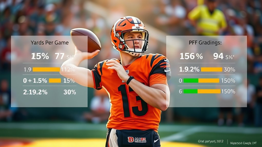 joe burrow s elite passing performance
