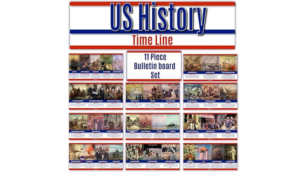 american history timeline charts