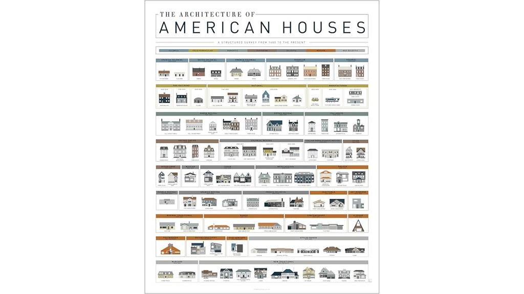 american house architectural poster