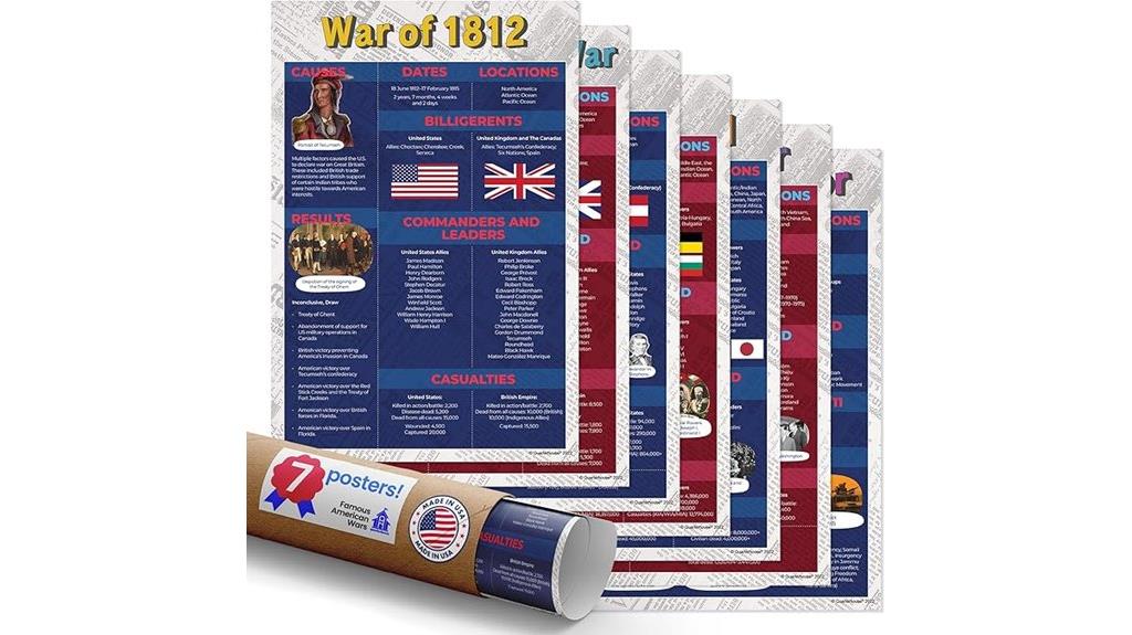 american wars poster set