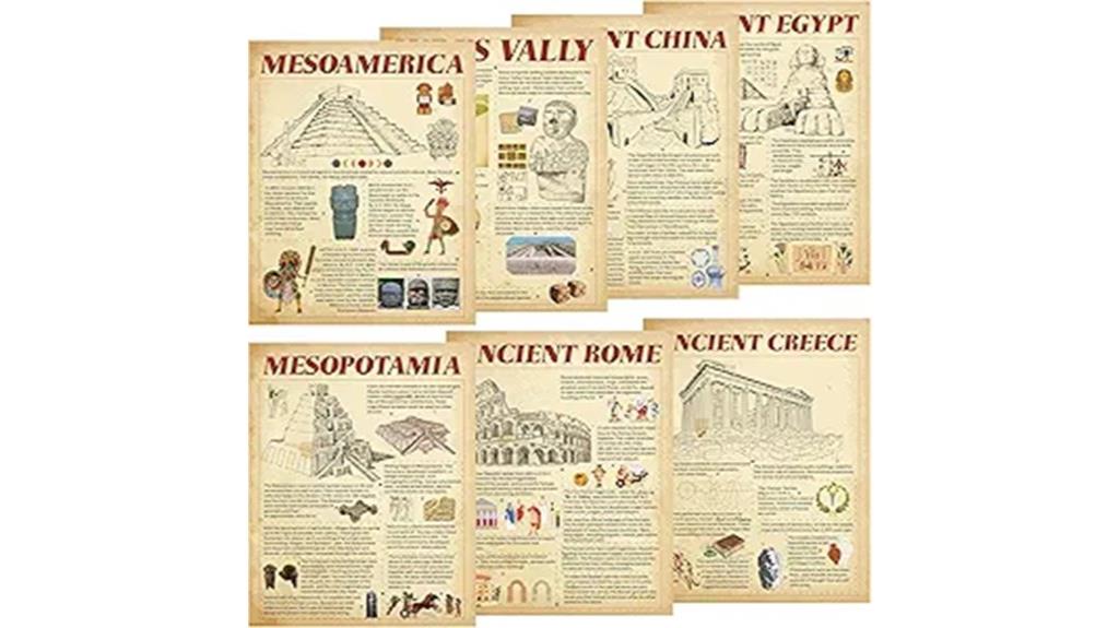 ancient civilizations poster set