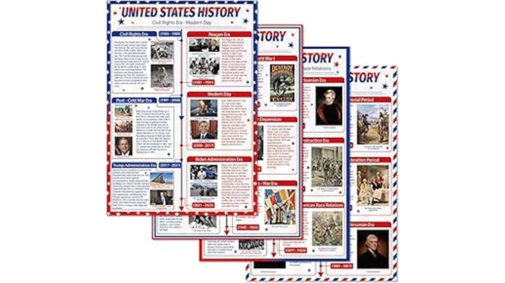 historical events poster set