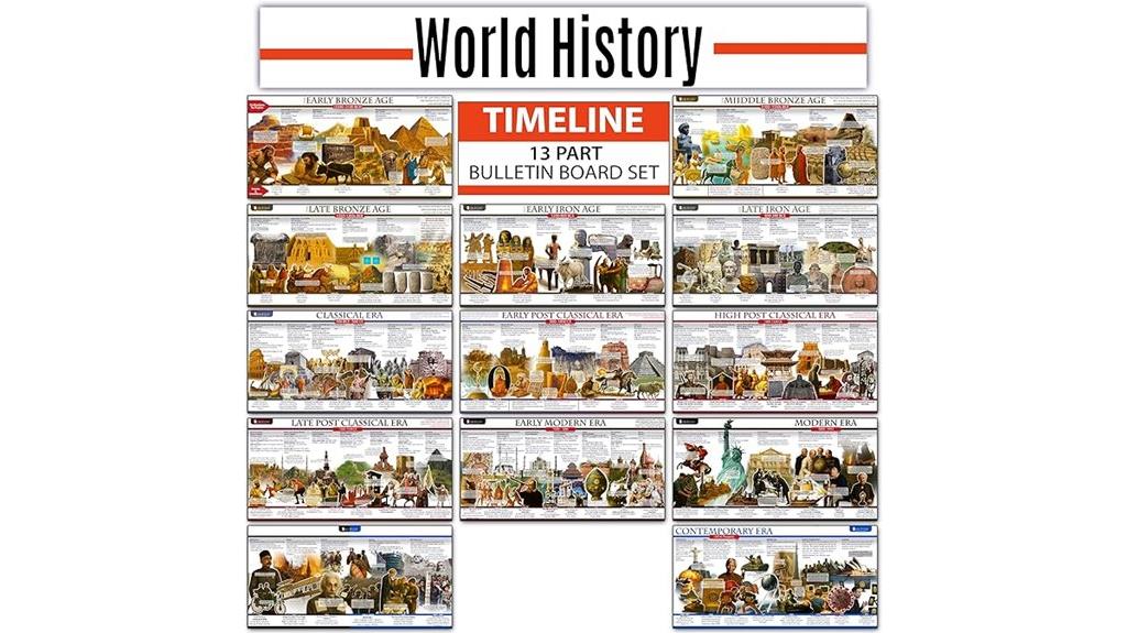 historical events visual display