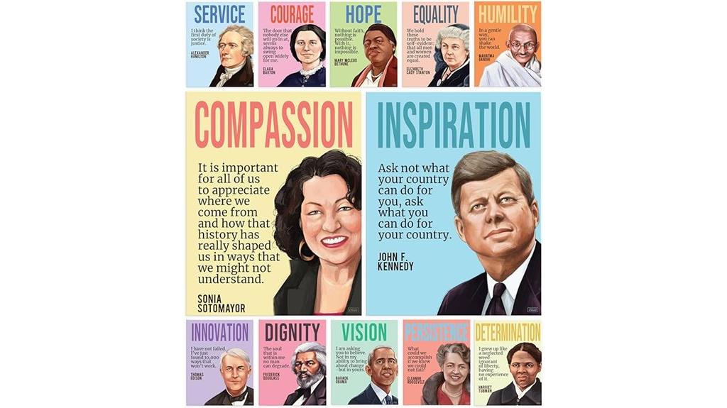 historical figures classroom posters