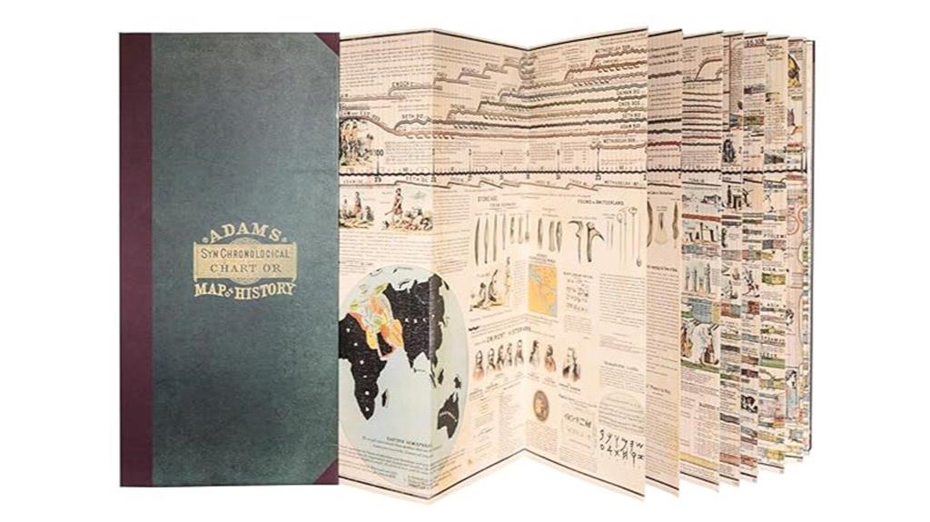 historical timeline visualization tool