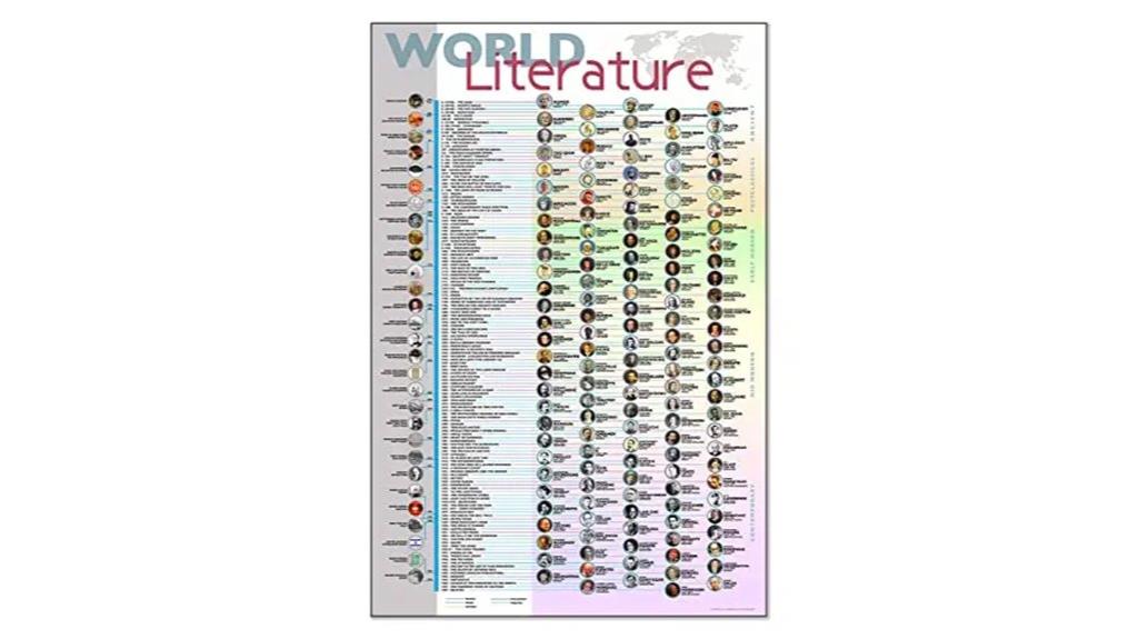 literature timeline for education
