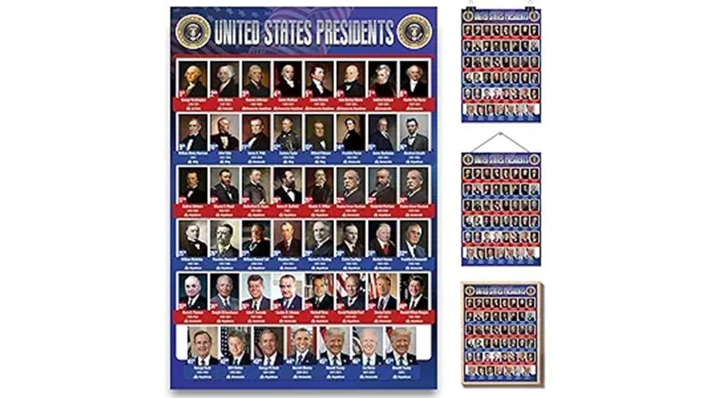 presidential chart 2025 poster