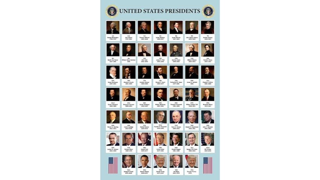 presidential classroom poster 2025