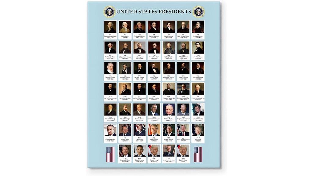 presidential wall art decor