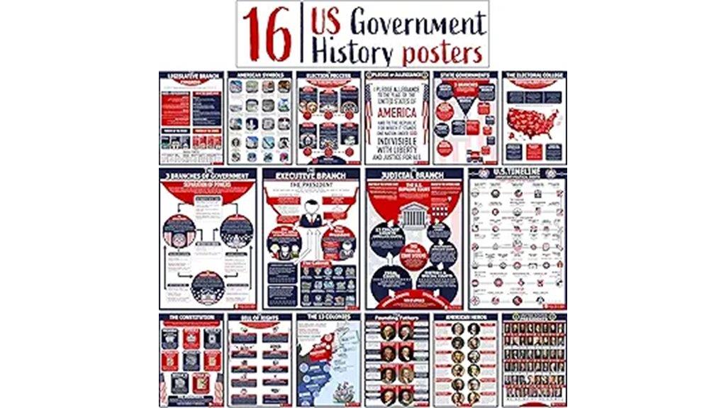 us government history posters