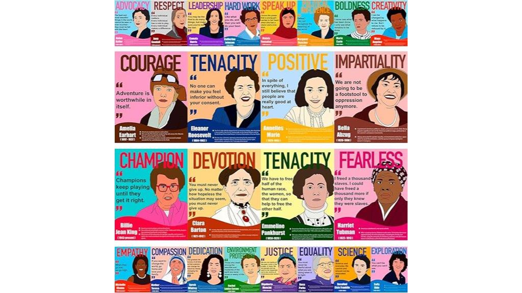 women history posters classroom