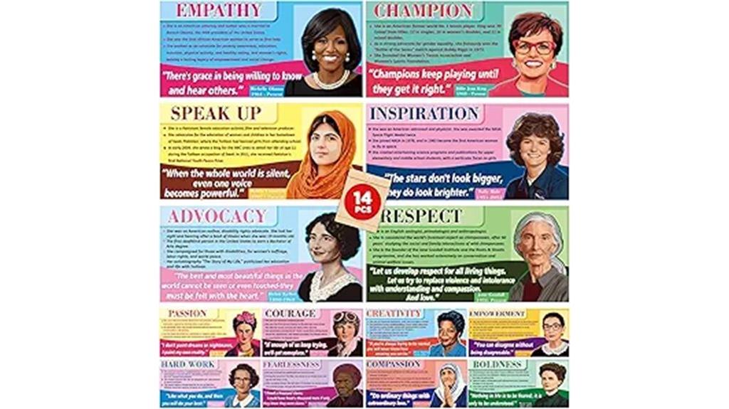 women history posters set